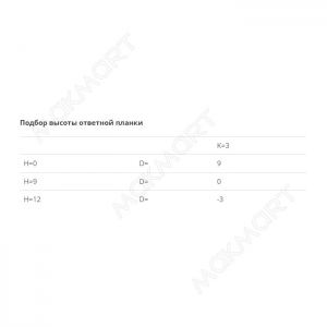 Петля терминальная короткая без пружины