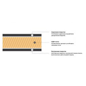 Плита A001 Белый Acrylic 18х1220х2800 мм, МДФ, Kastamonu