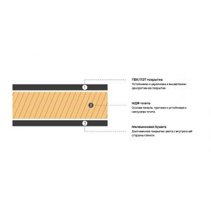 Плита Р 732 Капучино Матовый (Вижен)Evogloss 16х1220х2800 мм, МДФ/ПВХ