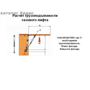 Газлифт мебельный 8 кг. GTV